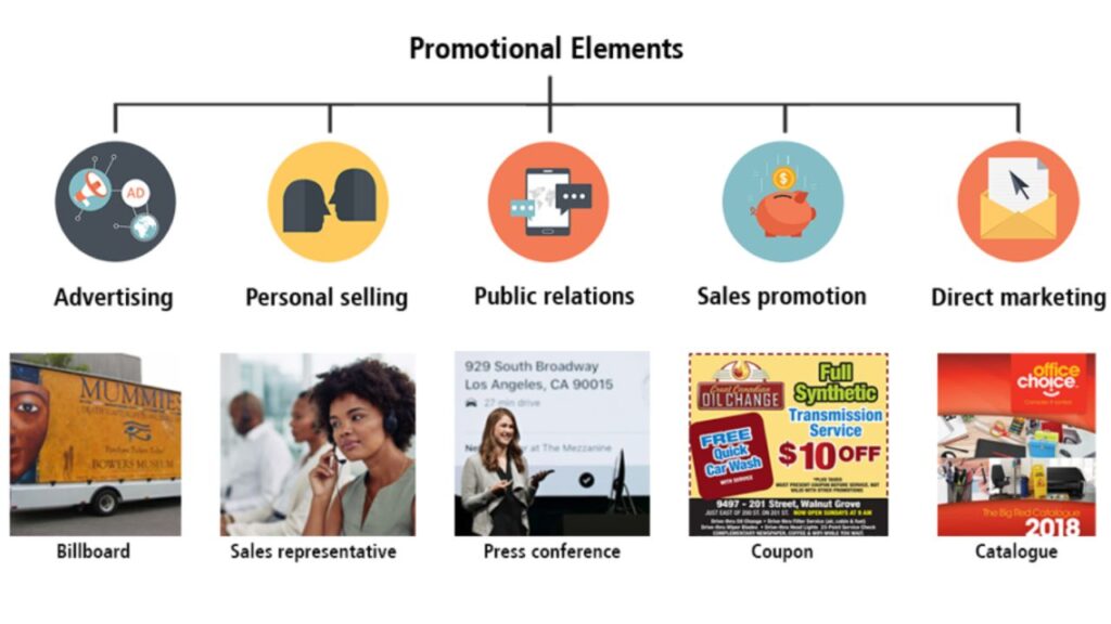 components of promotional mix
