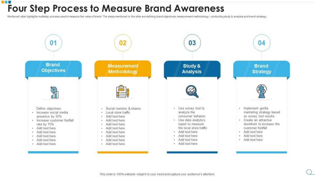 steps to measure brand awareness