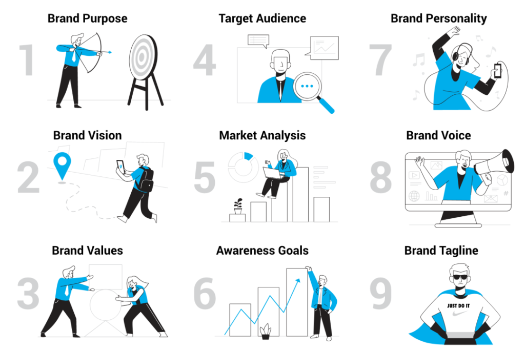 components of brand marketing