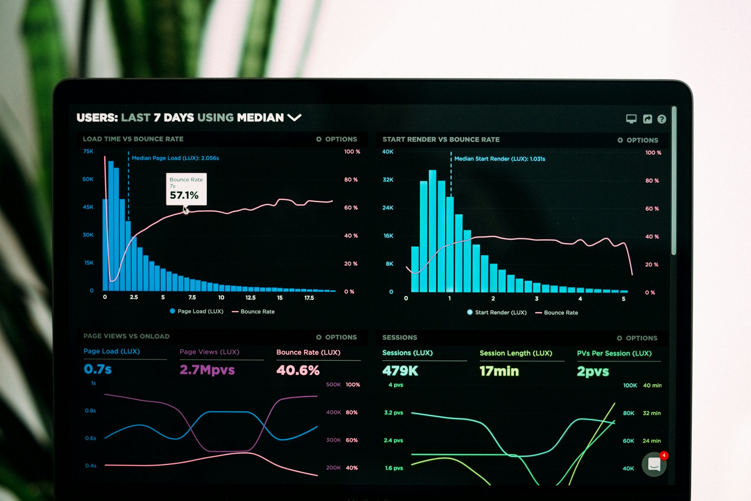 How Do I Audit a Client’s Marketing Performance: Key Strategies and Tools