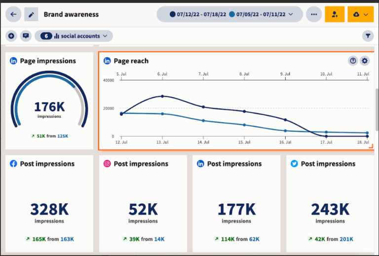 How to Measure Brand Awareness on Social Media: 10 Key Metrics and Strategies